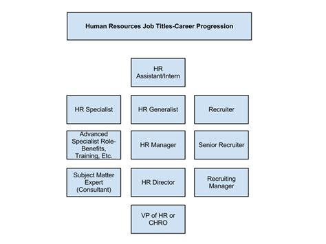 hr lv|list of hr position titles.